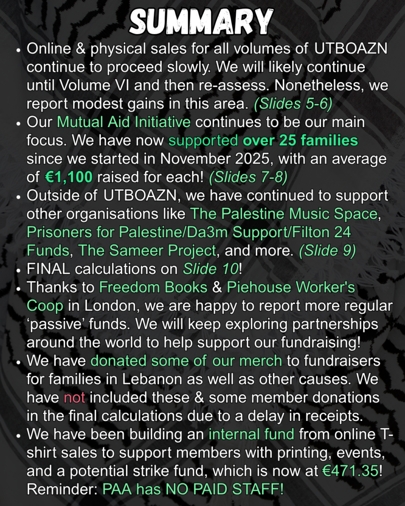 SUMMARY

Online & physical sales for all volumes of UTBOAZN continue to proceed slowly. We will likely continue until Volume VI and then re-assess. Nonetheless, we report modest gains in this area. (Slides 5-6)
Our Mutual Aid Initiative continues to be our main focus. We have now supported over 25 families since we started in November 2025, with an average of €1,100 raised for each! (Slides 7-8)
Outside of UTBOAZN, we have continued to support other organisations like The Palestine Music Space, Prisoners for Palestine/Da3m Support/Filton 24 Funds, The Sameer Project, and more. (Slide 9)
FINAL calculations on Slide 10!
Thanks to Freedom Books & Piehouse Worker's Coop in London, we are happy to report more regular ‘passive’ funds. We will keep exploring partnerships around the world to help support our fundraising!
We have donated some of our merch to fundraisers for families in Lebanon as well as other causes. We have not included these & some member donations in the final calculations due to a delay in receipts.
We have been building an internal fund from online T-shirt sales to support members with printing, events, and a potential strike fund, which is now at €471.35! Reminder: PAA has NO PAID STAFF!