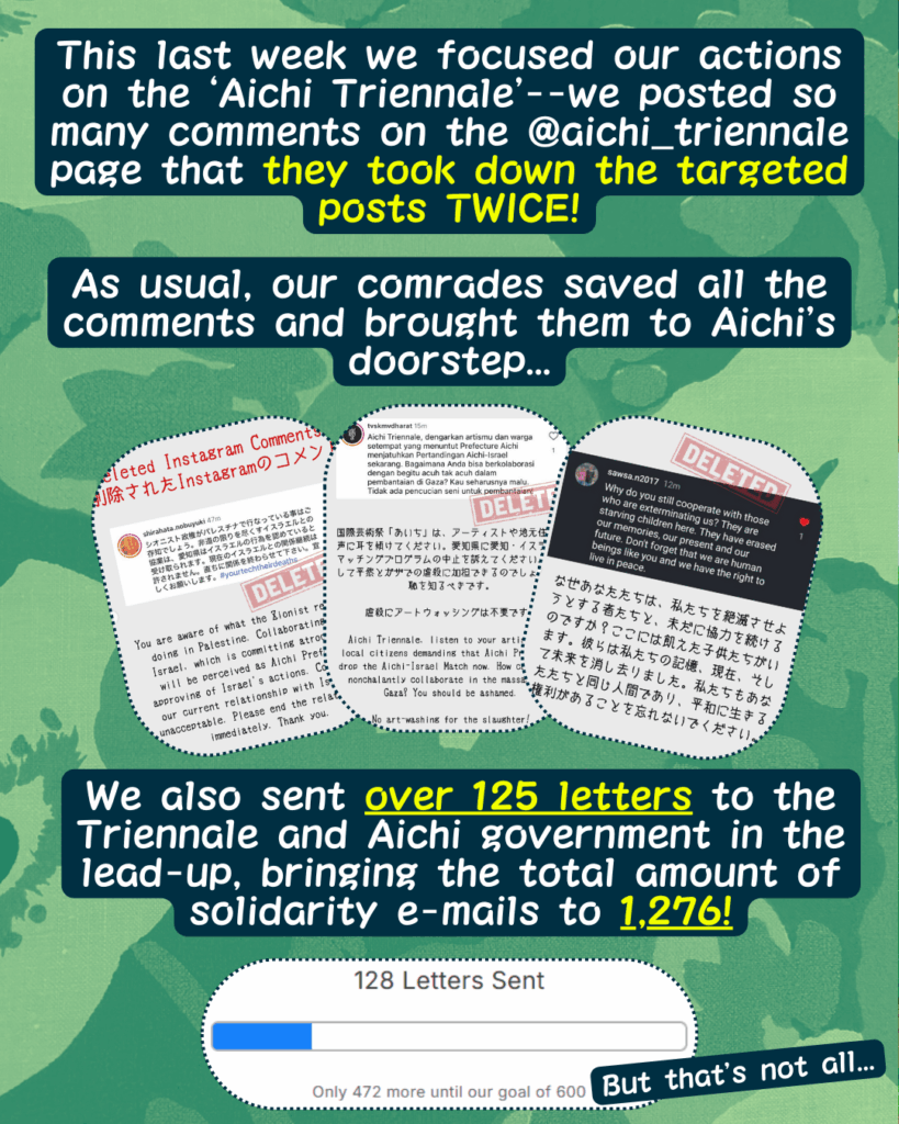 Slide 3: This last week we focused our actions on the ‘Aichi Triennale’–we posted so many comments on the @aichi_triennale page that they took down the targeted posts TWICE!
As usual, our comrades saved all the comments and brought them to Aichi’s doorstep…
Three screenshots of comments left on the @aichi_triennale page in English & Japanese with a large stamp that says DELETED on top.
We also sent over 125 letters to the Triennale and Aichi government in the lead-up, bringing the total amount of solidarity e-mails to 1,276!
A picture that says 128 letters sent, only 472 more until we recah our goal of 600.
But that’s not all…