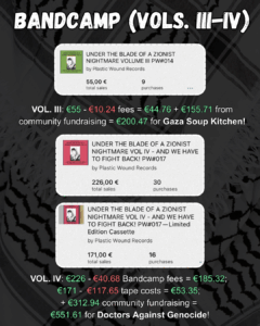 Slide 6: BANDCAMP (VOLs. III-IV)

[Image: screenshot of a green album cover & title: UNDER THE BLADE OF A ZIONIST NIGHTMARE III PW#014 by Plastic Wound Records - 55,00 € total sales - 9 purchases]

VOL. III: €55 - €10.24 fees = €44.76 + €155.71 from community fundraising = €200.47 for Gaza Soup Kitchen!

[Image: screenshot of a red album cover & title: UNDER THE BLADE OF A ZIONIST NIGHTMARE VOL IV - AND WE HAVE TO FIGHT BACK! PW#017 by Plastic Wound Records - 226,00 € total sales - 30 purchases]
